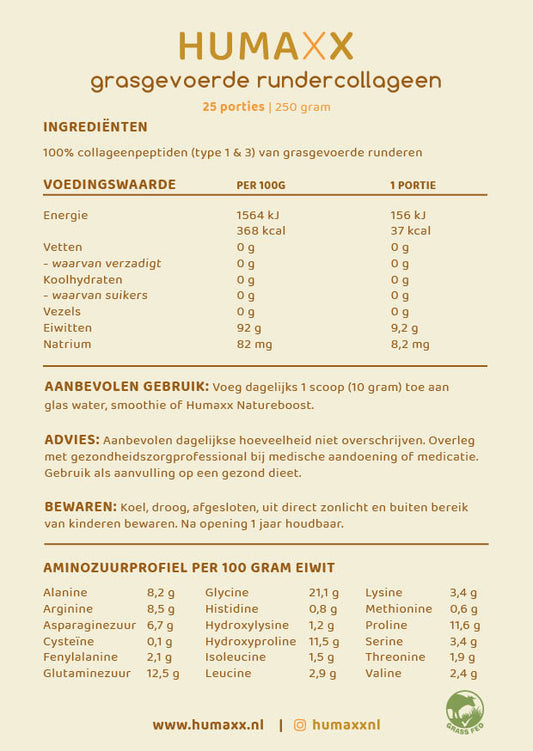 Grasgevoerde Collageen